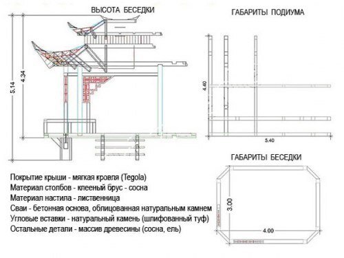 Беседка в японском стиле + фото