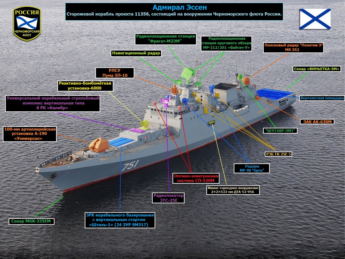 Схема флот. Фрегат 11356 Адмирал Эссен. Чертежи фрегата проекта 11356. Фрегаты проекта 11356 схема. Корабли проект 11356 РФ Адмирал Макаров.