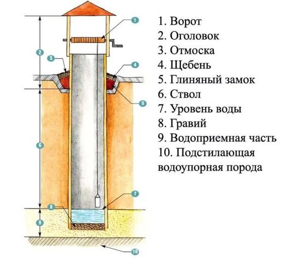 Как сделать отмостку у колодца своими руками