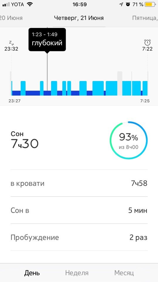 более подробно о сне. Фазы сна, продолжительность, сколько раз просыпался. 