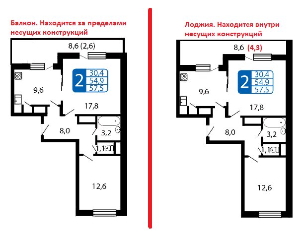 Размеры балкона на плане
