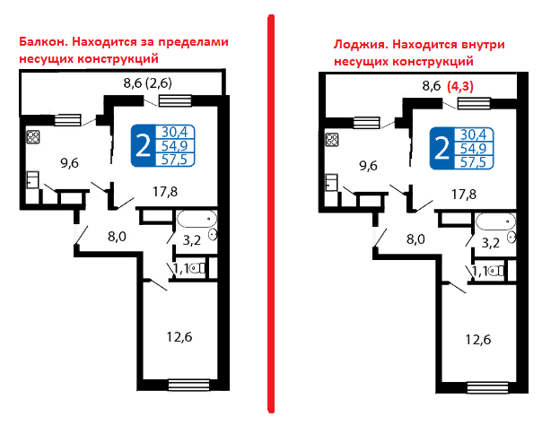 Приведенная площадь