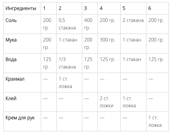 Как сделать слепок ручек и ножек из соленого теста своими руками?