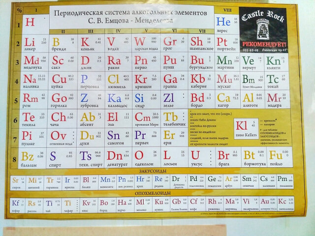 Водка по таблице менделеева формула