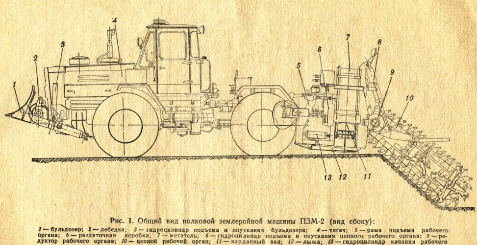 Схема устройства ПЗМ-2