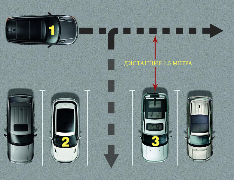 Парковка задним ходом между двумя автомобилями схема для начинающих по зеркалам