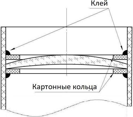 Телескоп своими руками – экспресс-курс Школы Астрономии