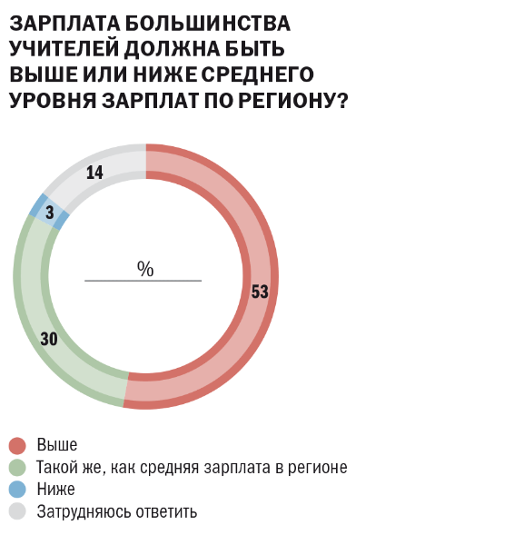 Источник: ФОМ, 2016 год, kommersant