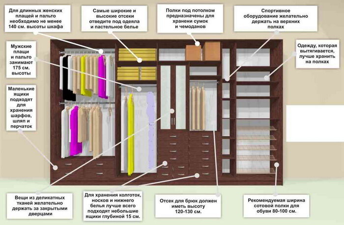 О размерах гардеробной комнаты