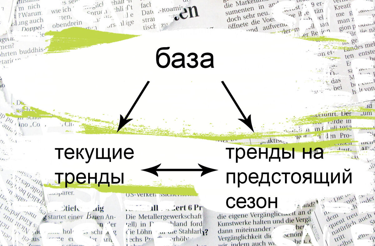 Категории вещей, которые я включаю в список покупок.