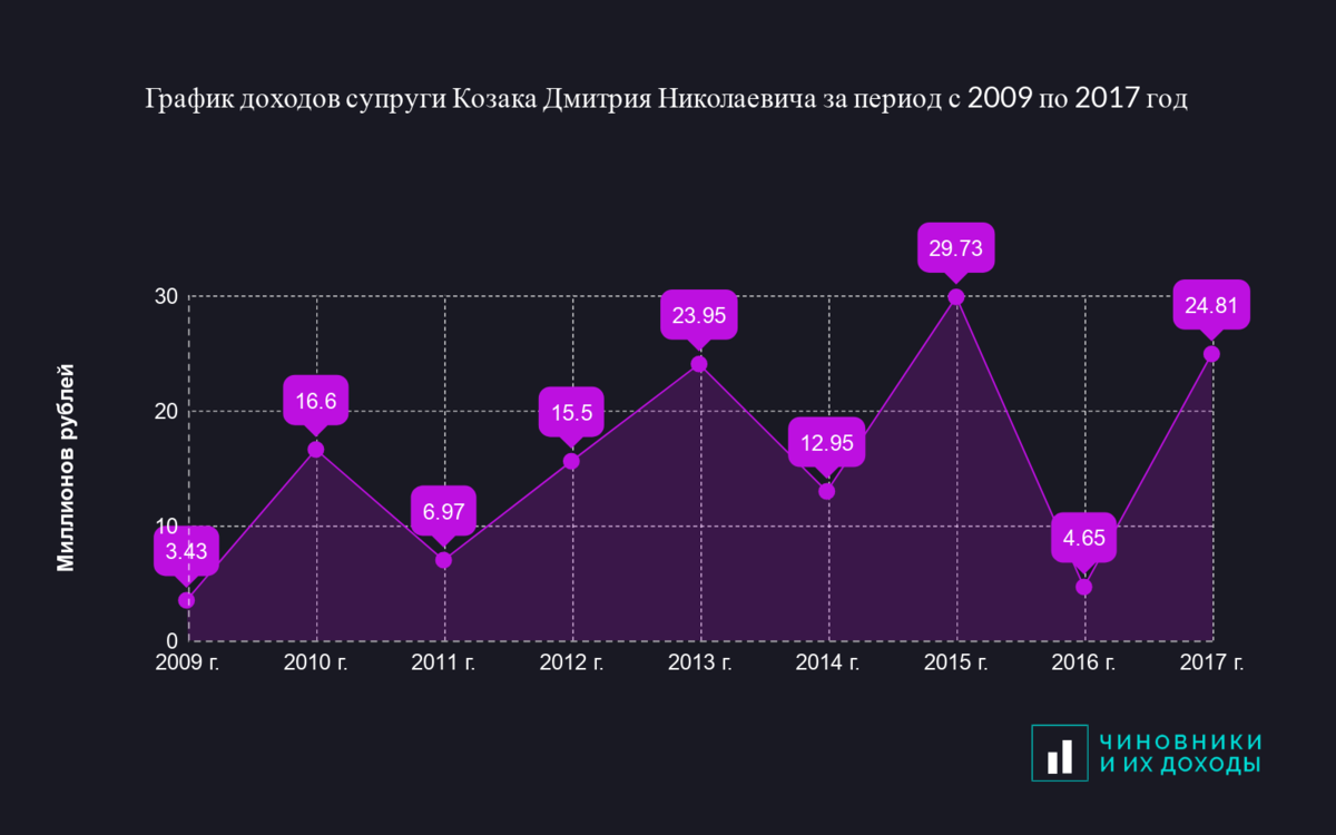 Диаграммы 2015. График. График прибыли. Графики доходов. Диаграмма доходов.