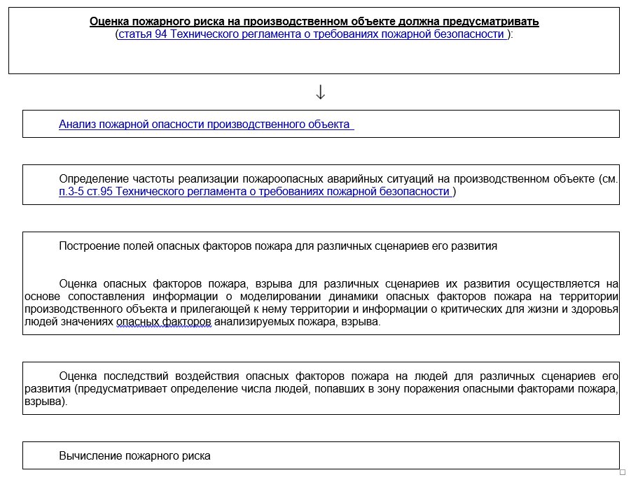 Независимая оценка пожарного риска документ. Образец уведомления о невозможности предоставления документов. Уведомление о предоставлении документов образец. Уведомление о невозможности предоставить документы. Уведомление о невозможности представления в установленные сроки.