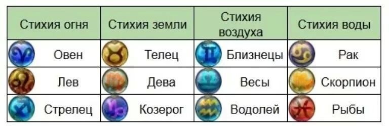 Четыре стихии природы: огонь, вода, земля, воздух. Разработанный в четверной символ инь янь.