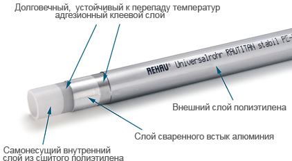 Состав слоев в трубе Rehau Rautitan Stabil