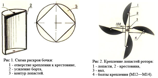 Ветряк своими руками за 150$