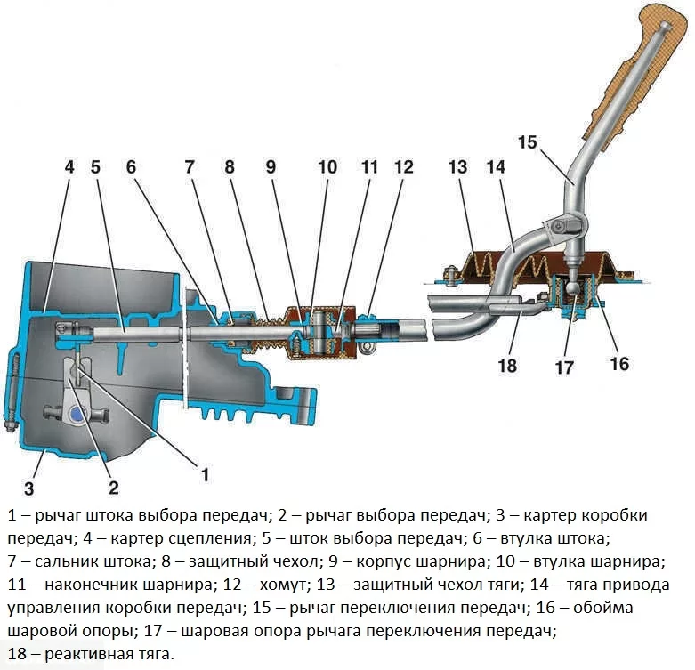 Как включается задняя передача на ваз 2113 - фото - АвтоМастер Инфо