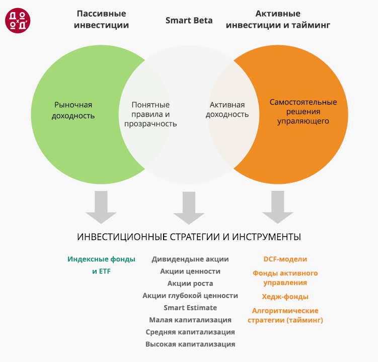 Инвестиционная информация