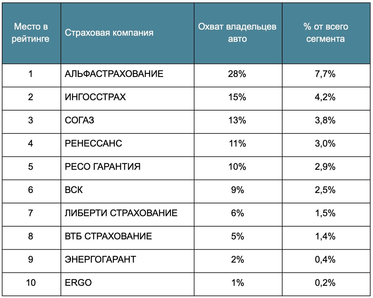 рейтинг компаний по ремонту полов