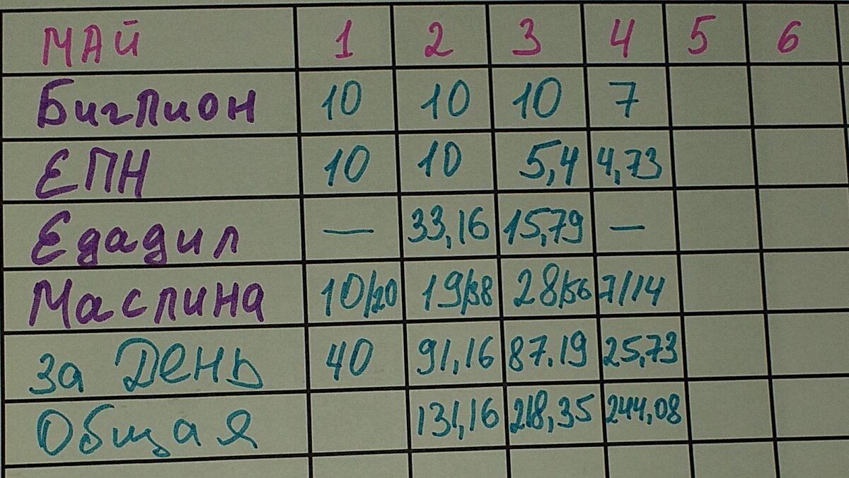 Моя отчетная табличка.