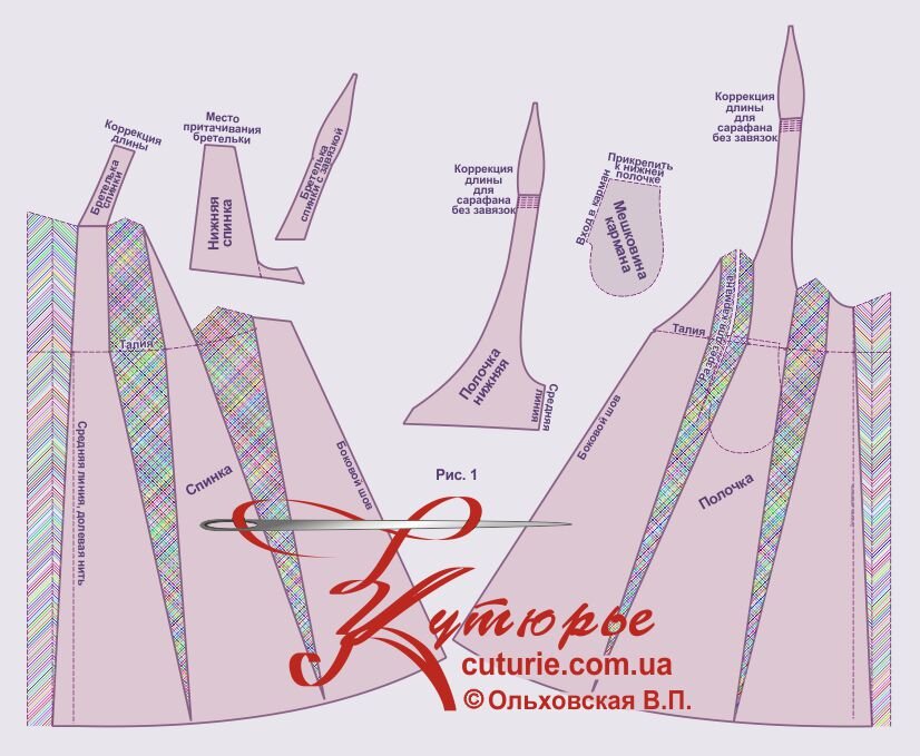 Рисунок с комплектом выкроек своими руками, чтобы сшить сарафан бохо