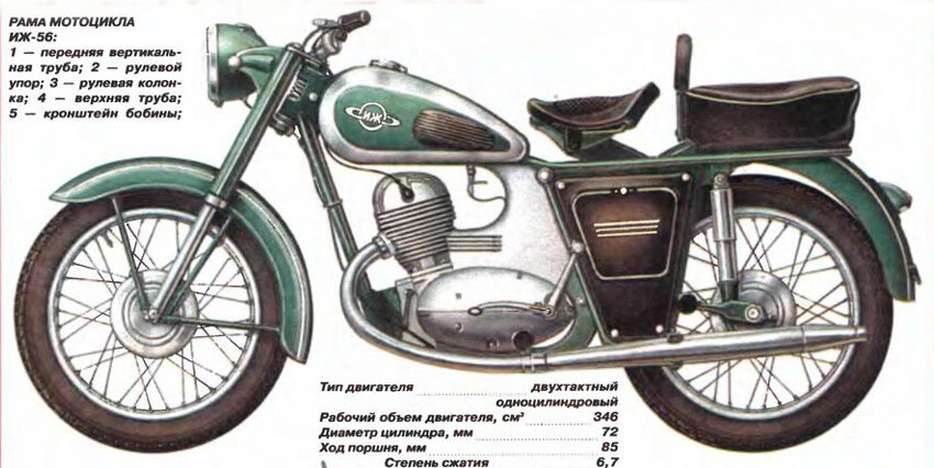Эскизное изображение ИЖ56, Каталог 1957г. Фото взято из открытых источников