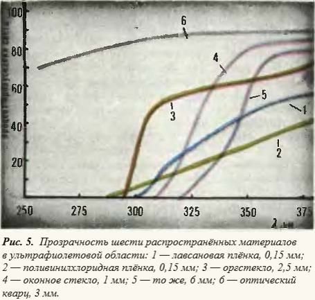 Химия и Химики № 1 Опыты с ультрафиолетовым светом (лампа Вуда)