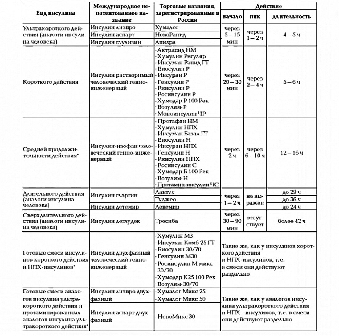 Международное название россии