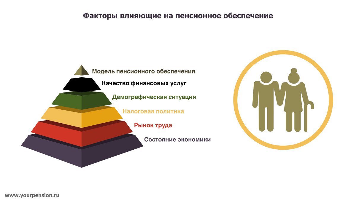 Пенсионная система испании презентация