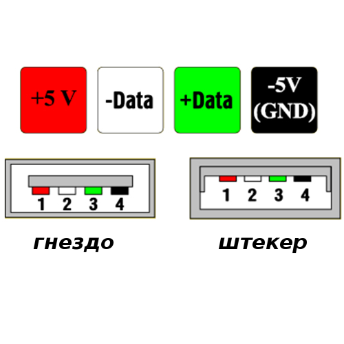 Схема usb a usb