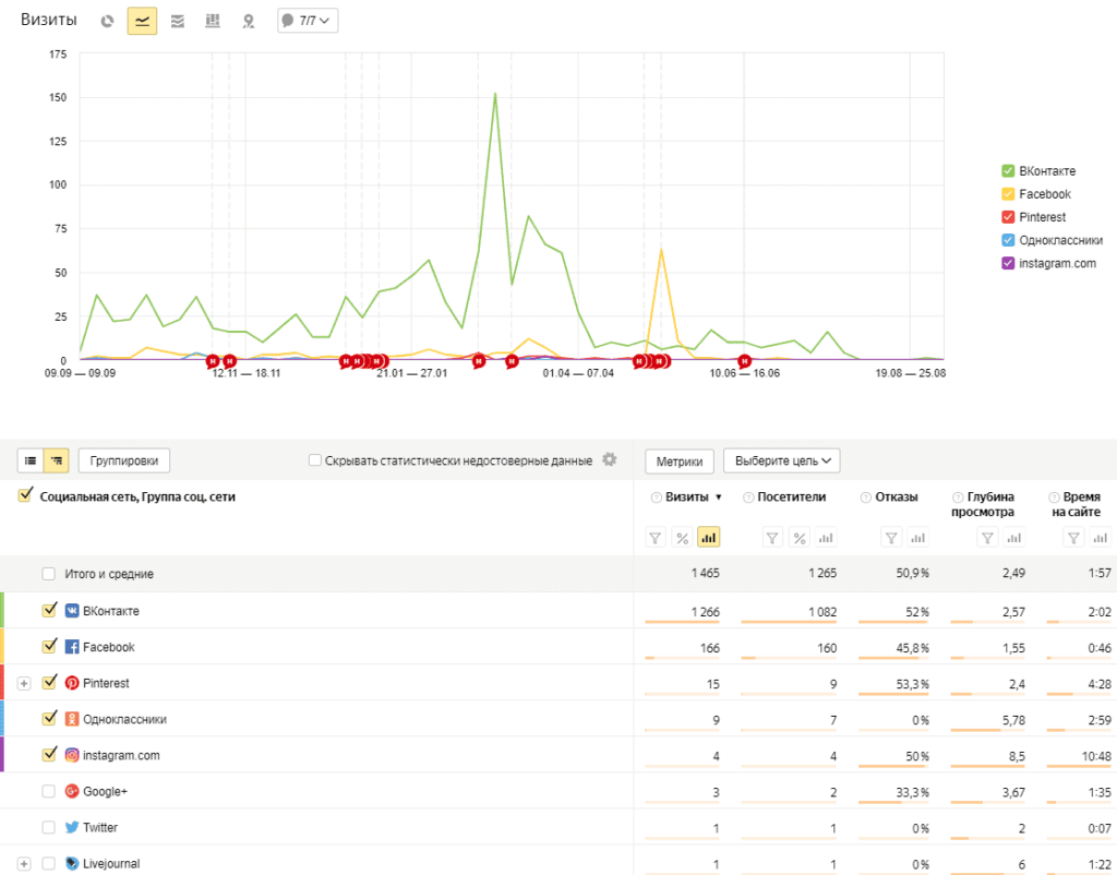 Покупатели метрики. Источники трафика в Метрике. Метрики продвижения в соц сетях. Мониторинг в социальных сетях пример отчета. Метрика сети.