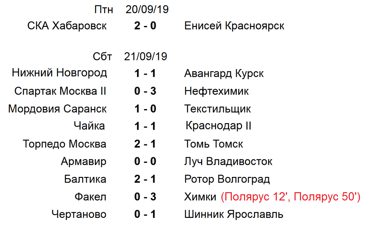Таблица первый дивизион расписание
