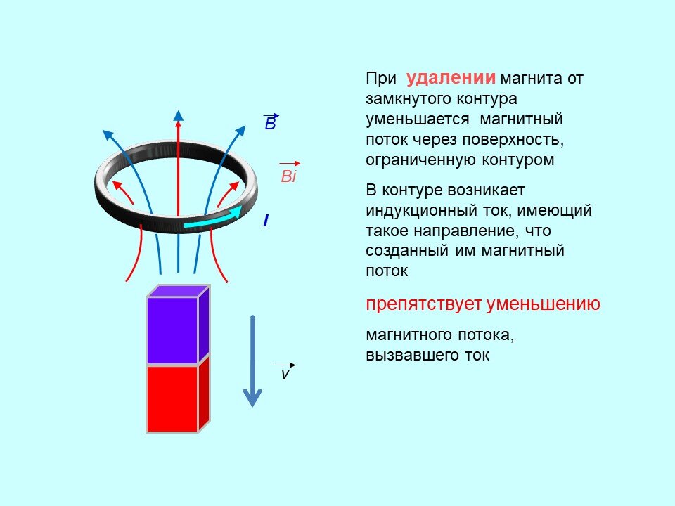 Правило ленца картинки