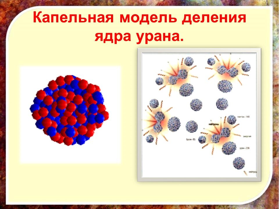 Цепная реакция деления ядер урана рисунок