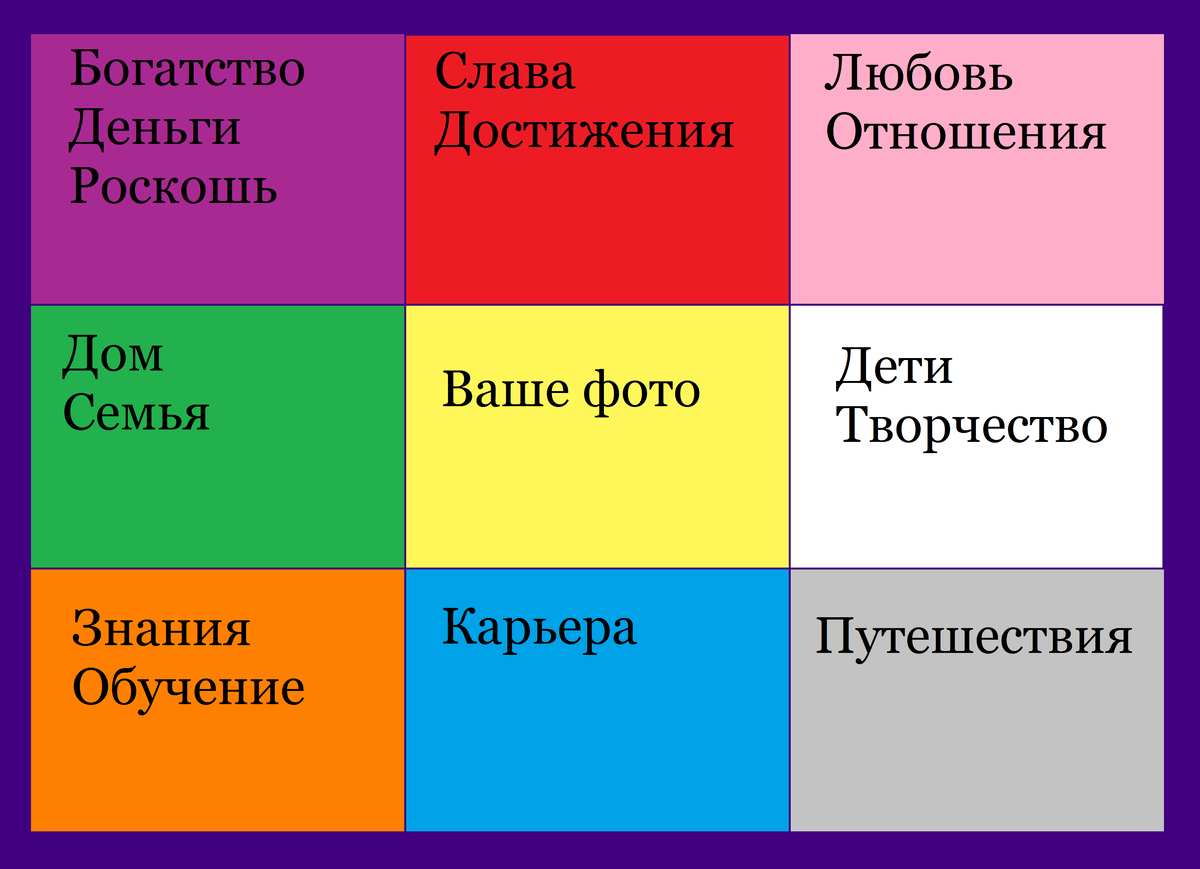 Карта желаний по секторам с описанием и схемами на 2023