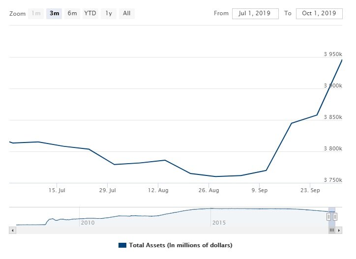 Баланс ФРС США. Источник - https://www.federalreserve.gov/monetarypolicy/bst_recenttrends.htm