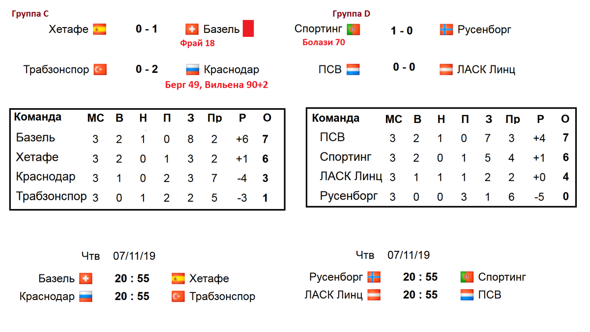 Футбол лига европы турнирная таблица расписание