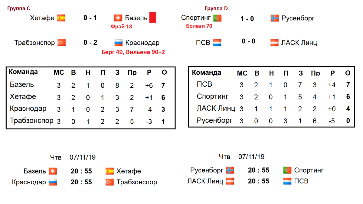 Евро 24 расписание и результаты