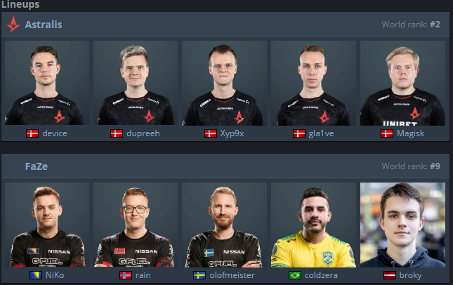 Astralis и FaZe