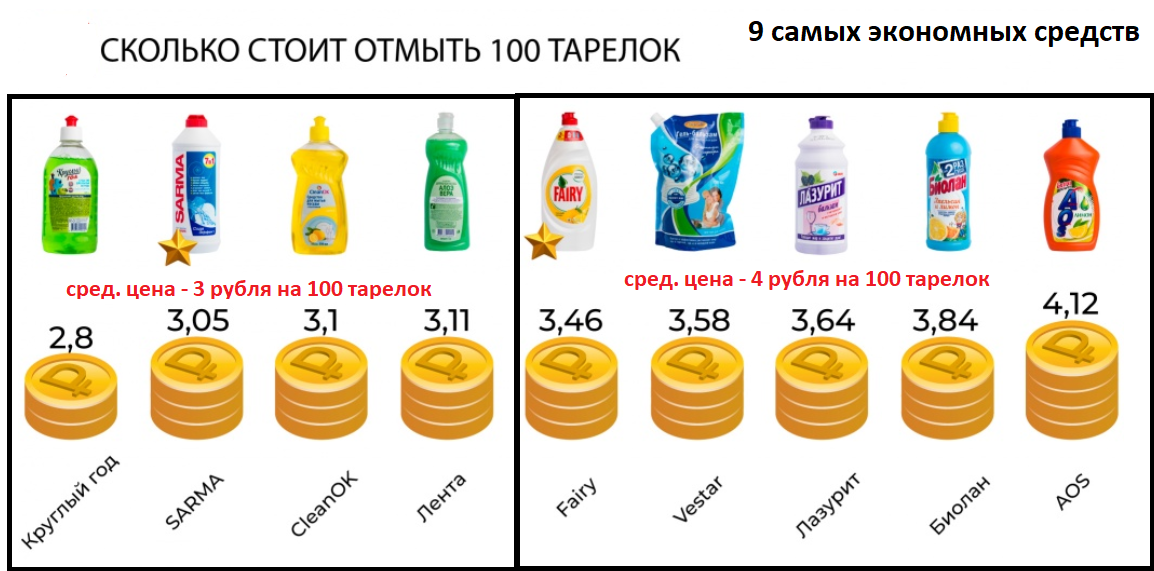 для удобства, я обозначила среднюю цену.