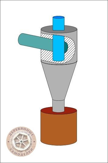 Изготовить циклон СИОТ-М1 №9 с бункером пылеуловитель своими руками