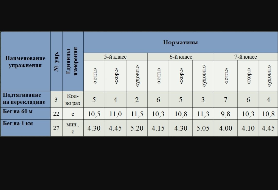 Характеристика для суворовского училища 4 класс образец