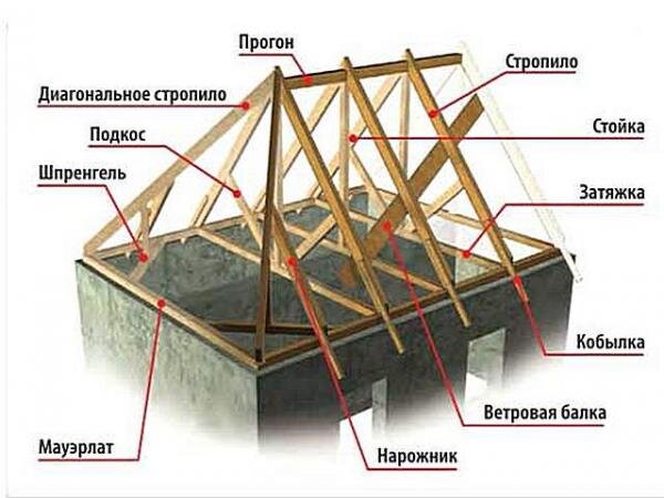 Как срубить сруб хорошо и быстро