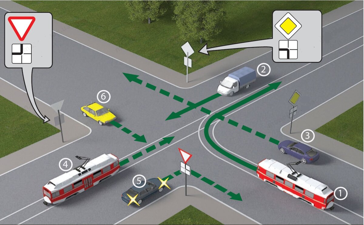 Правила дорожного движения перекрестки в картинках