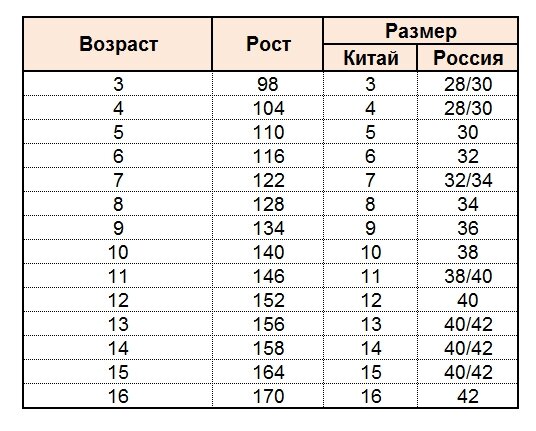 М самая маленький размер. Таблица китайских размеров детской одежды. Размерная таблица детской одежды Китай. Китайские Размеры одежды для детей. Китайские детские Размеры одежды таблица.