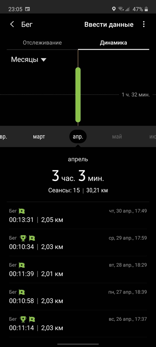 Только 15 дней зафиксировано