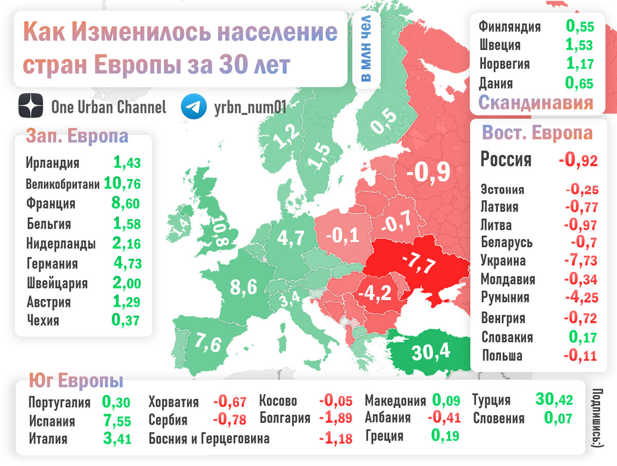 Карта численности населения европы