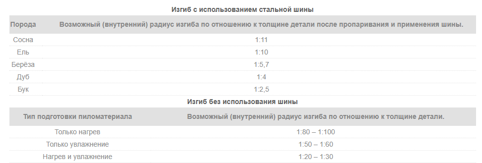 Геннадий Федотов. Дерево