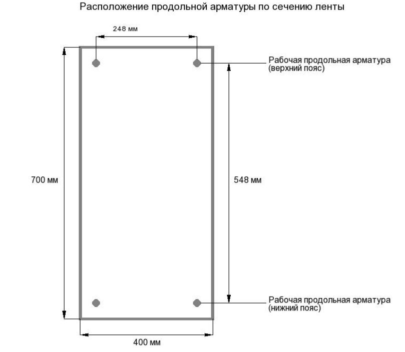 армирование фундамента