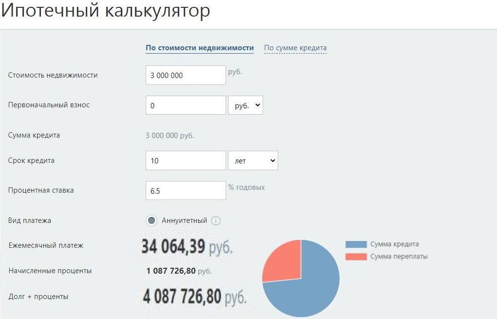 Ипотека миллион рублей. Переплата по ипотеке. Переплата за 20 лет ипотеки. Сколько переплата по ипотеке. Ипотека 1000000.