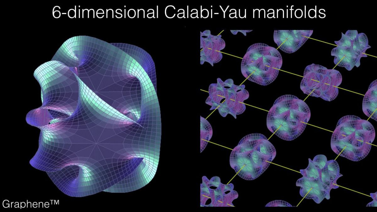 11 измерений. Калаби-яу шестимерное. 11 Мерное пространство Калаби-яу. Калаби яу шестимерное пространство. Теория пространства Калаби-яу.
